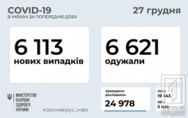 Днепропетровская область оказалась в лидерах по суточной заболеваемости COVID-19 Днепропетровская область оказалась в лидерах по суточной заболеваемости COVID-19