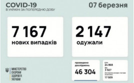 Коронавирус в Украине: статистика на 7 марта