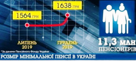 Пенсионный фонд готовит перерасчет пенсий 1 декабря