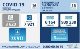 Коронавирус в Украине: статистика на 16 мая Коронавирус в Украине: статистика на 16 мая