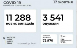 Коронавирус в Украине: статистика на 17 октября Коронавирус в Украине: статистика на 17 октября