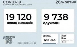 Коронавирус в Украине: статистика на 26 октября Коронавирус в Украине: статистика на 26 октября