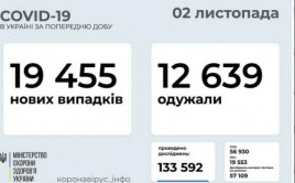 Коронавирус в Украине: статистика на 2 ноября Коронавирус в Украине: статистика на 2 ноября