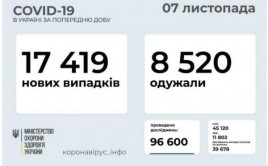 Коронавирус в Украине: статистика на 7 ноября Коронавирус в Украине: статистика на 7 ноября