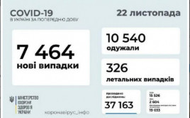 Коронавирус в Украине: статистика на 22 ноября
