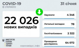 Коронавирус в Украине: статистика на 31 января Коронавирус в Украине: статистика на 31 января