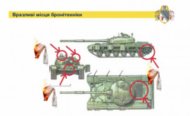 На Дніпропетровщині підготували посібник з переліком дій на різні випадки