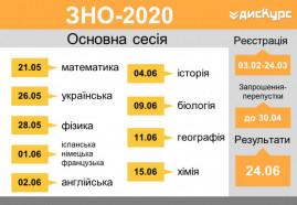 ЗНО-2020. Що необхідно знати?