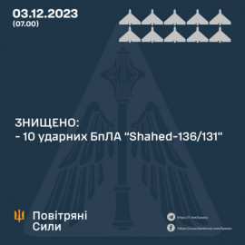 Сили ППО вночі збили 10 дронів-камікадзе