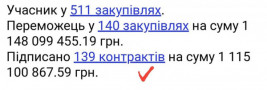 243.5млн.грн. - у добудову баскетбольної арени?