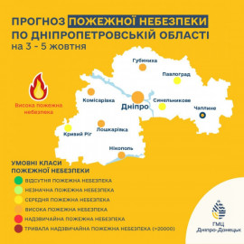 На Дніпропетровщині 3–5 жовтня очікують високу пожежну небезпеку